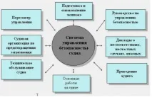 транспорт