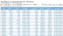 Вигідний обмін WM за допомогою біржі вигідний