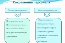 Виплати при скороченні працівника нововведення у трудовийкодекс у 2016 році, принципи скорочення скороченні