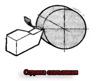 Види стружки види