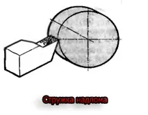 Види стружки стружки