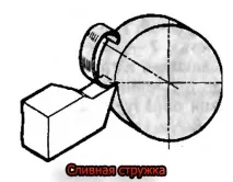 Види стружки blockquote