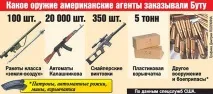 Віктор Бут «Мене призначили ворогом людства» призначили