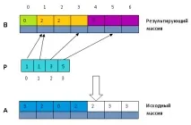 math math