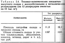 Споруди мазутного та олійного господарства електростанції (Індустрія Теплові електростанції) олійного