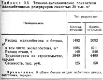 Споруди мазутного та олійного господарства електростанції (Індустрія Теплові електростанції) споруди