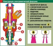 съвременни