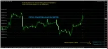 Радники форекс форекс