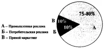 Стратегія привернення уваги уваги