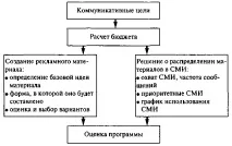 Стратегія привернення уваги уваги