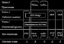 Стандарти, формати, файли дисків