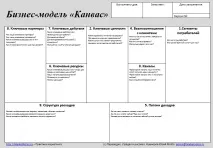 Будуємо бізнес-модель Канвас (Canvas Business Model) канвас