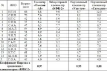 Таблиця цукру в крові вимірювання рівня глюкози вимірювання