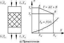 абсорбционните