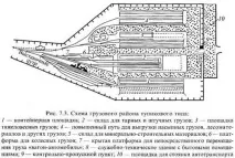 обществени