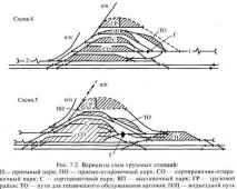 обществени