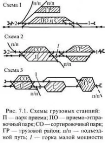 товарни