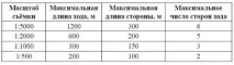 Тахеометрична зйомка зйомка