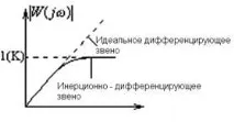 Типові ланки САР типові