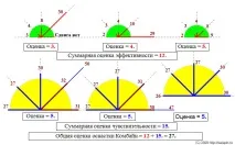 Тестування оснасток фідерів при балансі снасті тестування