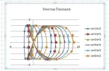 изграждане