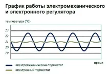 салус