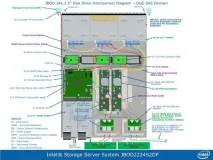 Тестування полиці Intel® Storage System JBOD 2000 Family storage