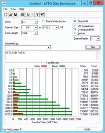 Тестування полиці Intel® Storage System JBOD 2000 Family system