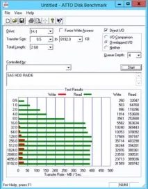 Тестування полиці Intel® Storage System JBOD 2000 Family полиці