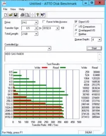 Тестування полиці Intel® Storage System JBOD 2000 Family intel