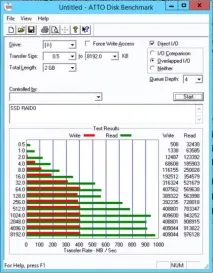 Тестування полиці Intel® Storage System JBOD 2000 Family system