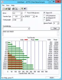 Тестування полиці Intel® Storage System JBOD 2000 Family полиці