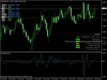 Трендова торгова стратегія Multitrend TrakTrend_MACD_Color