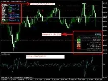 Трендова торгова стратегія Multitrend TrakTrend_MACD_Color