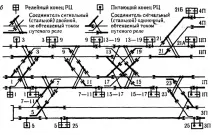 Урок33 Таблиця залежності проміжних станцій залежності