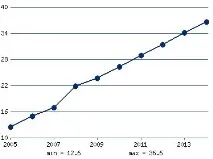 Рівень життя та ціни в Йорданії у 2018-2019 роках рівень