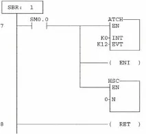 Управління Швидким лічильником S-200 – PLC – це просто! просто