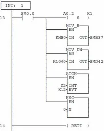 Управління Швидким лічильником S-200 – PLC – це просто! s-200