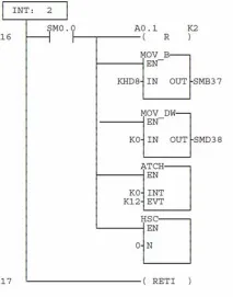 Управління Швидким лічильником S-200 – PLC – це просто! просто