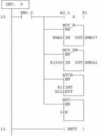 Управління Швидким лічильником S-200 – PLC – це просто! просто