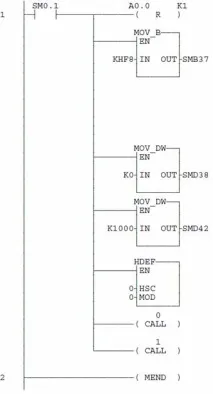 Управління Швидким лічильником S-200 – PLC – це просто! управління
