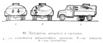 Управління автоцистернами – проходження поворотів проходження