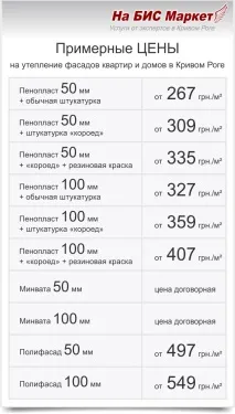утеплення
