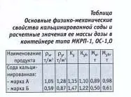Місткість м’яких поліпропіленових контейнерів біг бігів яких