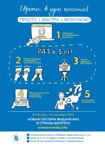 Віза до Іспанії для білорусів оформлення самостійно віза
