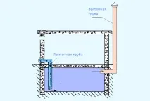 вентилацията