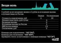 тарифікація