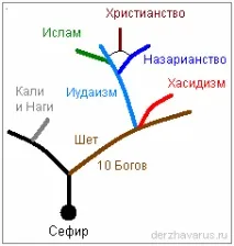 ислям