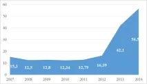 МОЖЛИВІ ВАРІАНТИ РЕСТРУКТУРИЗАЦІЇ ПАТ «ГАЗПРОМ», Опублікувати статтю РІНЦ, Міжнародний реструктуризації