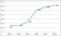 МОЖЛИВІ ВАРІАНТИ РЕСТРУКТУРИЗАЦІЇ ПАТ «ГАЗПРОМ», Опублікувати статтю РІНЦ, Міжнародний статтю